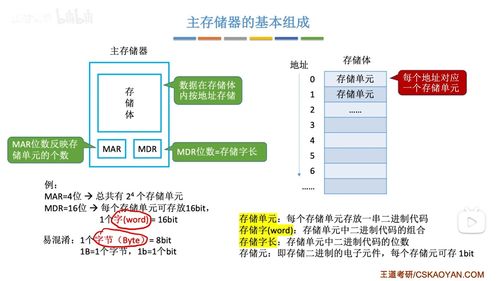 計算機系統概論 計算機系統服務