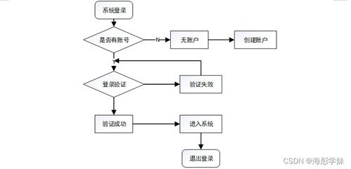 基于SpringBoot的學生日常行為評分管理系統設計與實現
