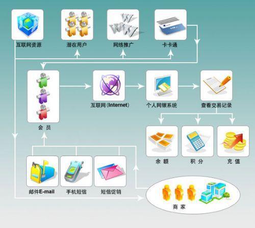 會(huì)員管理系統(tǒng)在計(jì)算機(jī)系統(tǒng)服務(wù)中的核心價(jià)值與實(shí)施策略