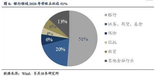 東吳證券 用友金融深度報(bào)告——行業(yè)穩(wěn)中有進(jìn)，信創(chuàng)浪潮下金融IT服務(wù)加速前行
