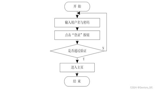 基于SSM與Vue的家庭食譜管理系統設計與實現——源碼與論文全棧指南